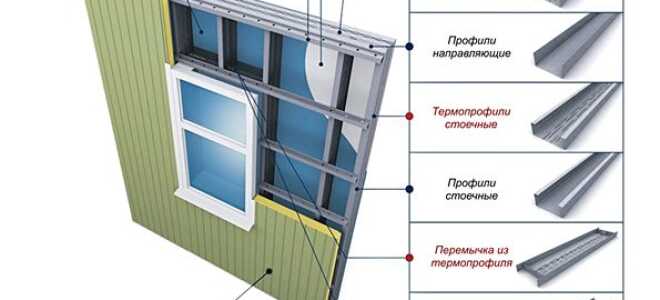 Делаем обрешетку из профиля под сайдинг своими руками