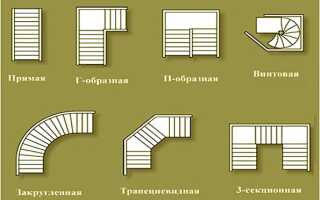 Лестница для частного дома (фото): элементы конструкции, виды, материалы для изготовления, критерии выбора