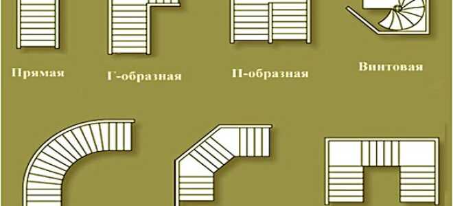 Лестница для частного дома (фото): элементы конструкции, виды, материалы для изготовления, критерии выбора