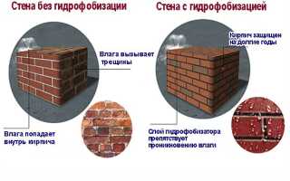 Гидрофобизация фасадов: назначение и функции, способы, используемые материалы, этапы работ