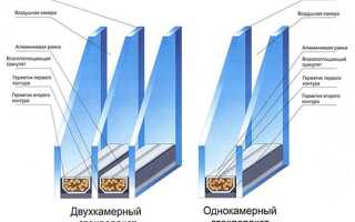 Как выбрать и установить пластиковые окна? Их преимущества и недостатки