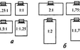 Планировка дома и его внутренних помещений