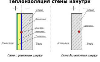 Утепление квартиры или дома изнутри: выбор материала, особенности внутреннего утепления