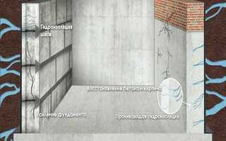 Шовная гидроизоляция. Материалы для гидроизоляции швов и этапы устройства