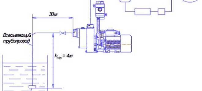Глубина всасывания насоса. С какой глубины может поднять воду насосная станция?