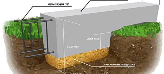 Фундамент мелкозаглубленный: плюсы и минусы, устройство