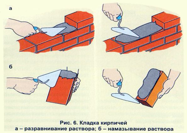 Кладка