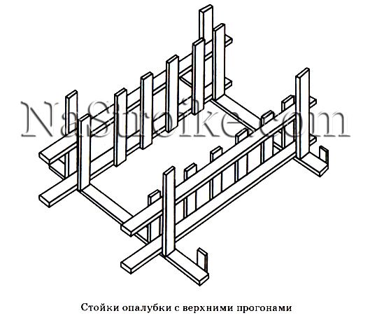 строительство фундамента своими руками