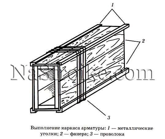строительство фундамента своими руками