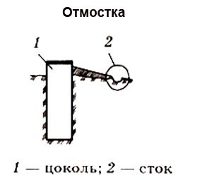 строительство фундамента своими руками