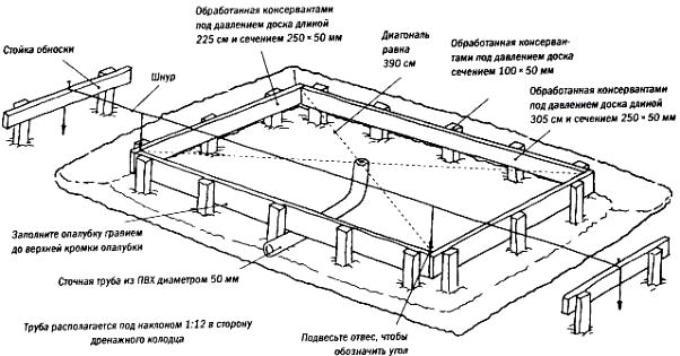 Как сделать плитный фундамент в теплице