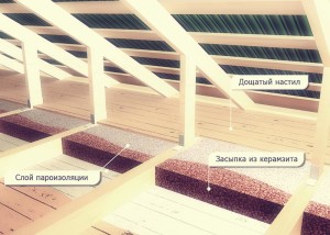 керамзит утеплитель потолка