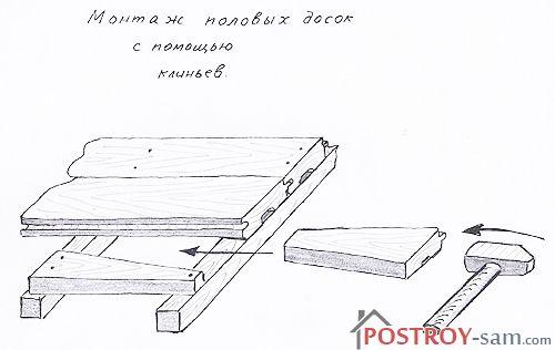 Клинья для монтажа досок пола