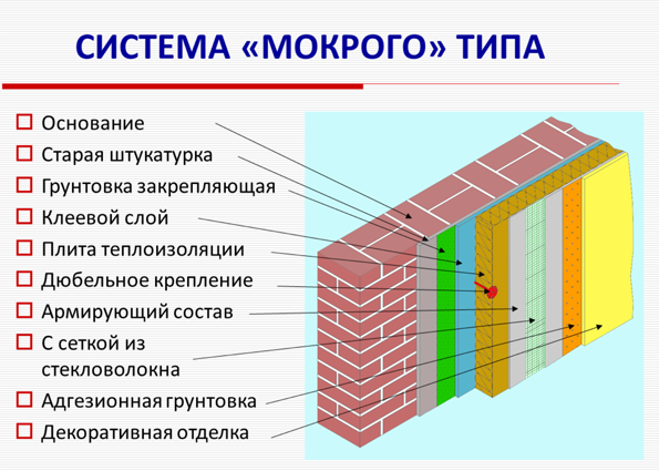 Фасад