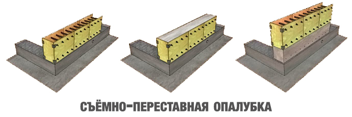 съемно-переставная опалубка