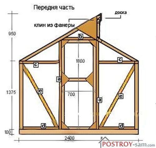 Возведение торцевых стен теплицы