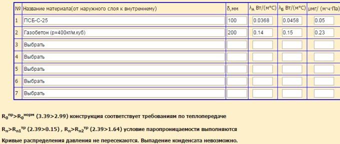 Теплотехнический расчет пример