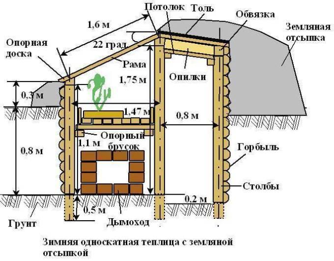 Сооружение зимней теплицы с земляной отсыпкой