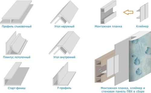 Профили для монтажа пластиковых панелей
